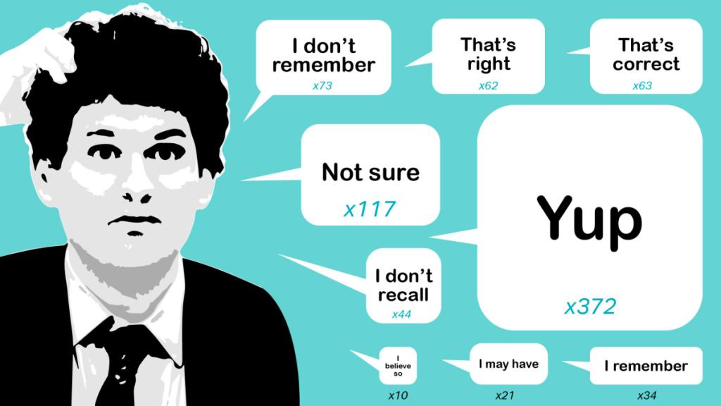 SBF’s Prison Term Signals End of Crypto Grift Age: What Lies Ahead