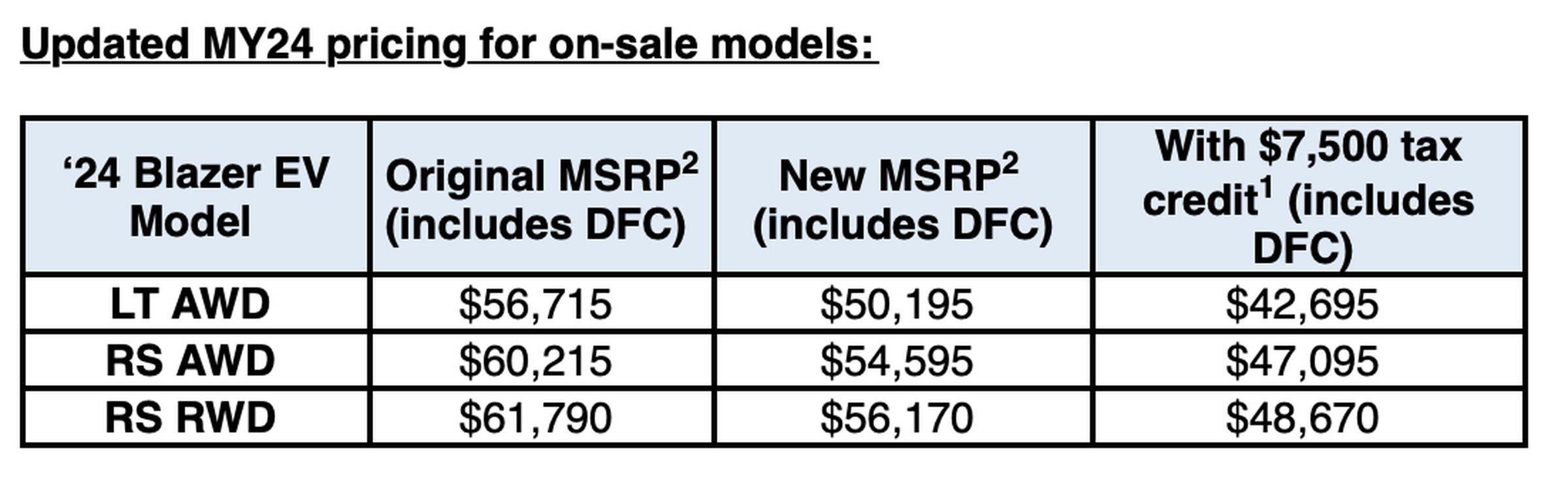 The Chevy Blazer's new prices﻿.