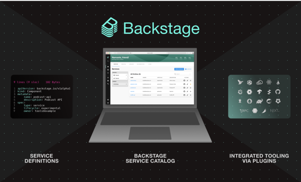 Spotify Expands Enterprise and Developer Tools with Backstage Platform Spotify Expands Enterprise and Developer Tools with Backstage Platform