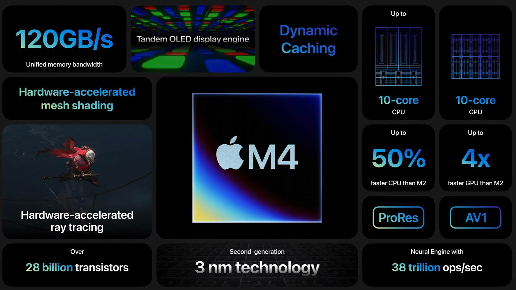 Apple M4 chip