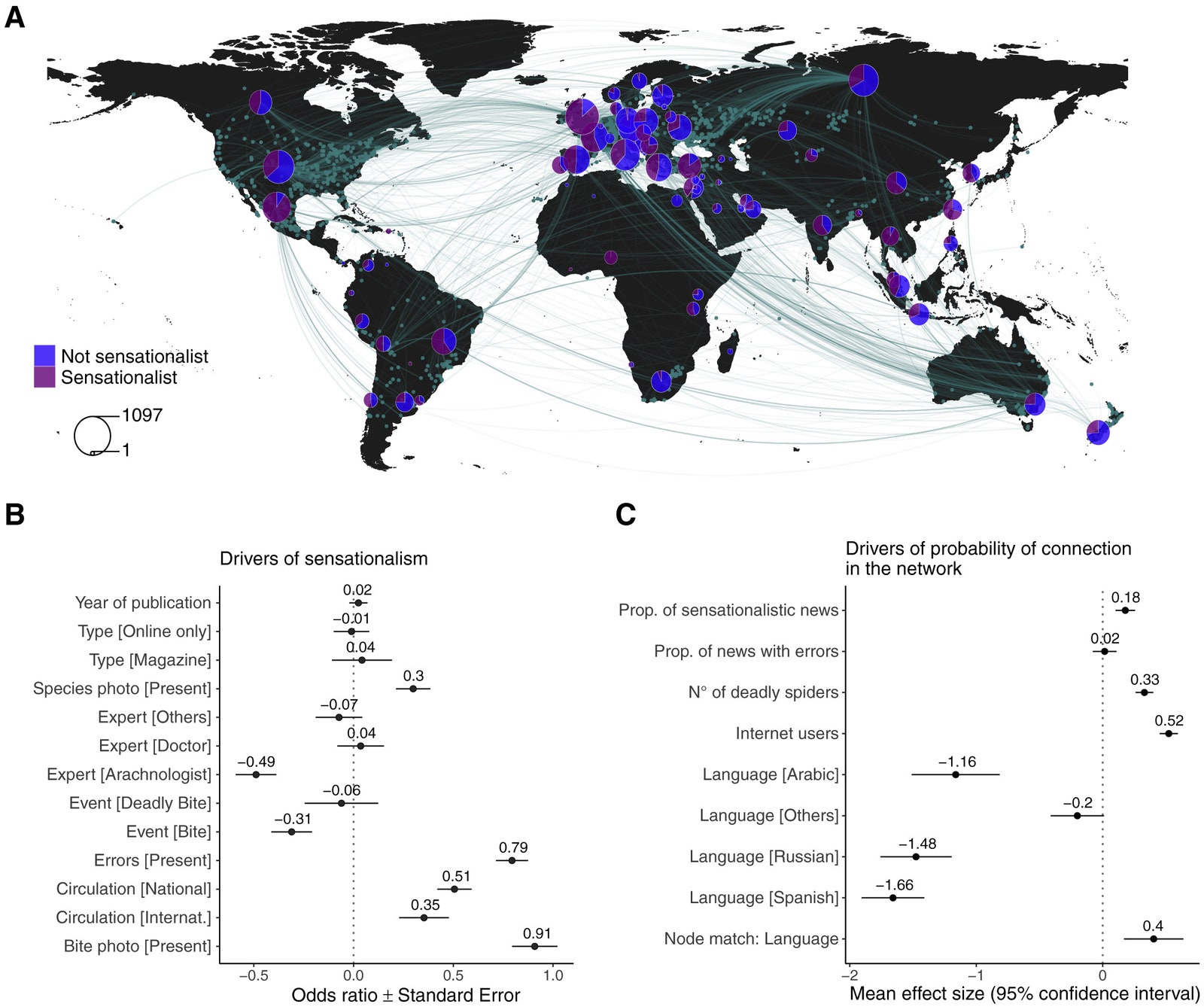 Global distribution of ​news articles about spiders and factors driving misinformation. In blue the proportion of...